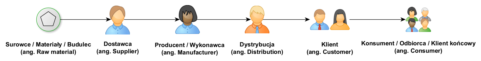 Ściąga CompTIA Security+ (1.2 typy ataków)